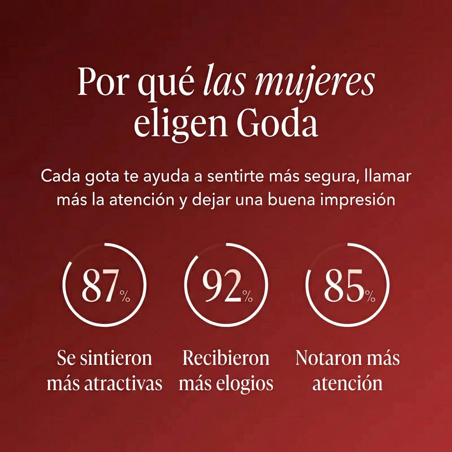 Goda® | Más presencia, más miradas